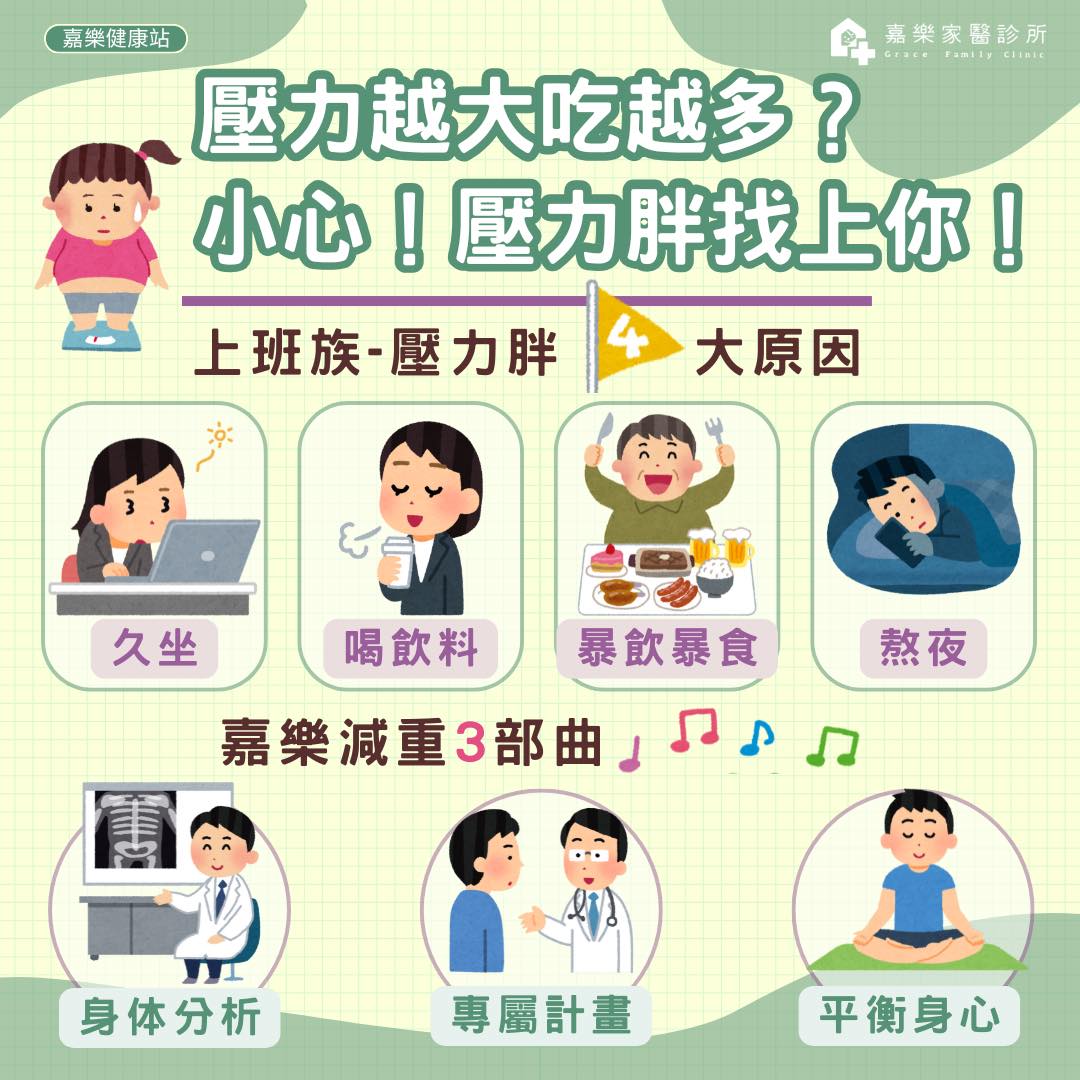 1009_健康好文_壓力胖.jpeg (156 KB)