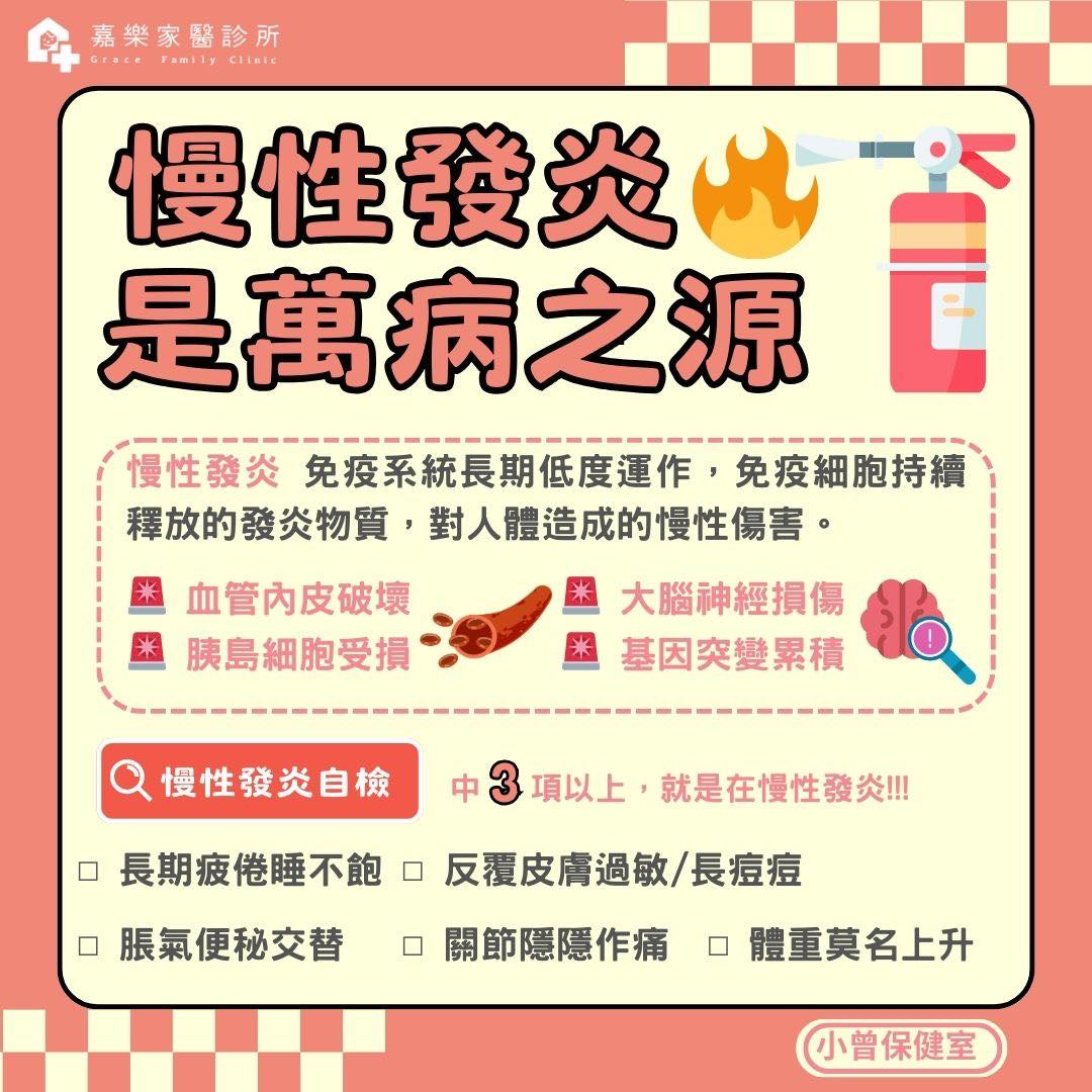 0402慢性發炎.jpg (152 KB)